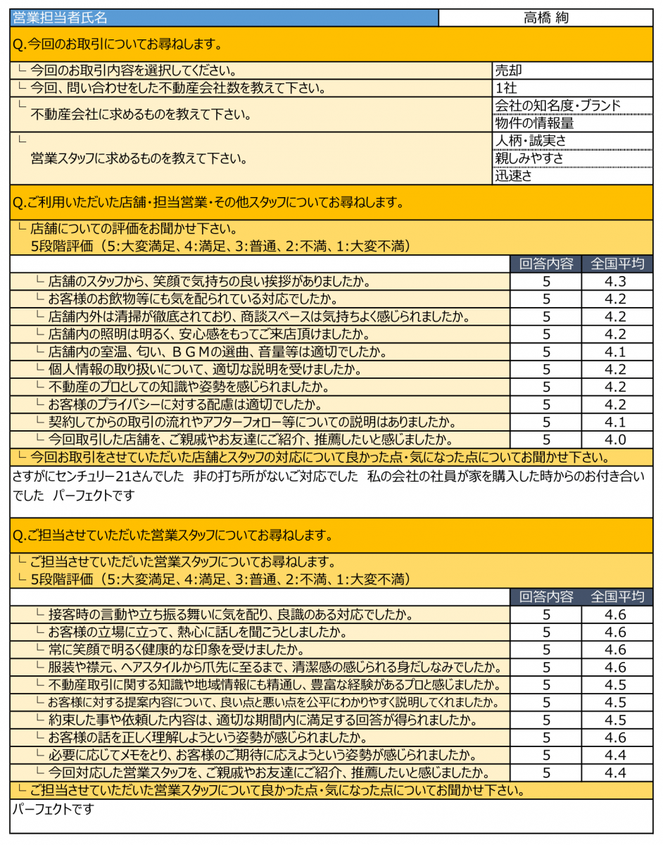 K様、ご売却おめでとうございます！