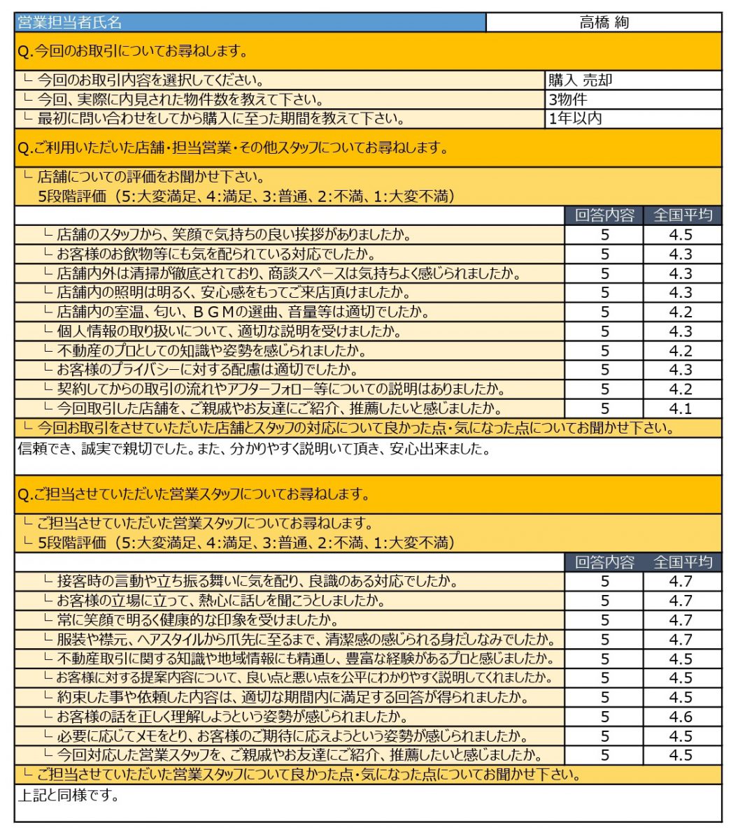 A様、ご成約・ご売却おめでとうございます！