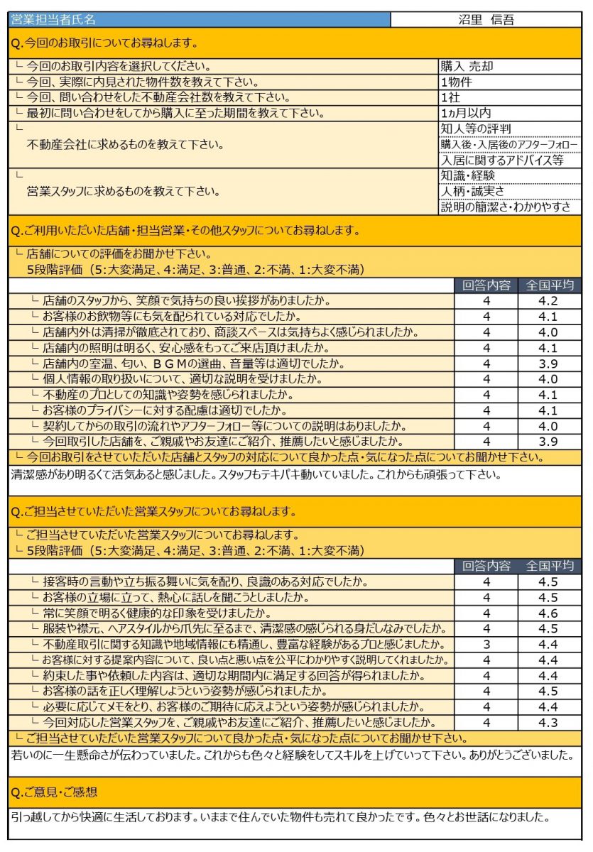 T様、ご成約・ご売却おめでとうございます！