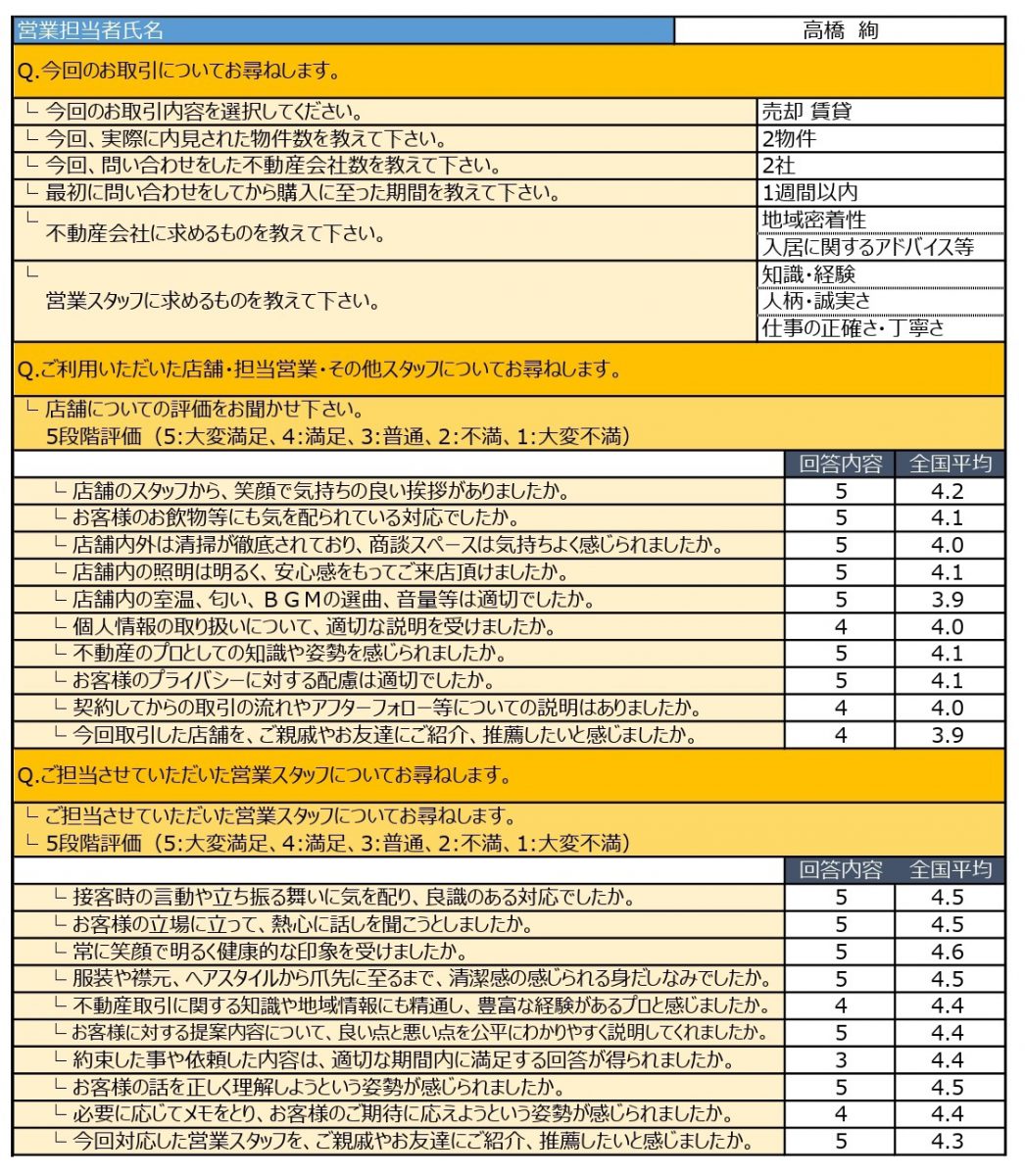 K様、ご成約・ご売却おめでとうございます！